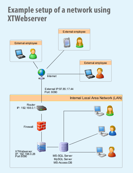 example_setup_xtwebserver